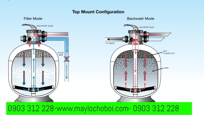 Nhập khẩu máy lọc hồ bơi chuyên dụng