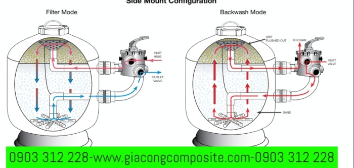 Phân phối máy lọc hồ bơi giá rẻ