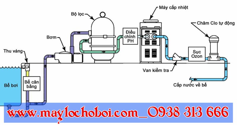 CÁCH XỬ LÝ NƯỚC HỒ BƠI BỊ ĐỤC, XỬ LÝ NƯỚC HỒ BƠI CAO CẤP, HỆ THỐNG XỬ LÝ NƯỚC HỒ BƠI, MÁY LỌC NƯỚC HỒ BƠI, THIẾT BỊ HỒ BƠI, XÂY DỰNG HỒ BƠI, THIẾT KẾ HỒ BƠI